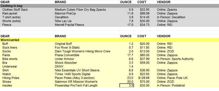 clothes worn and carried